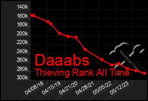 Total Graph of Daaabs