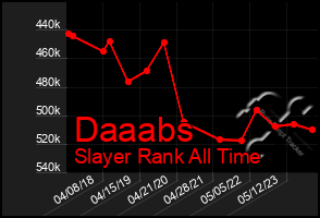 Total Graph of Daaabs