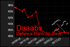 Total Graph of Daaabs