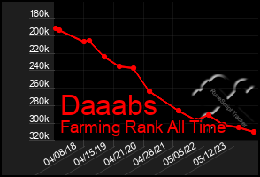 Total Graph of Daaabs