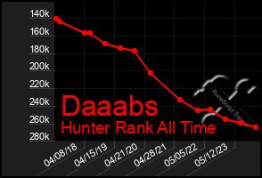 Total Graph of Daaabs