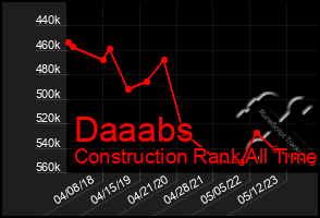 Total Graph of Daaabs