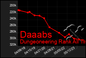 Total Graph of Daaabs