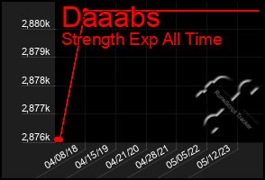 Total Graph of Daaabs