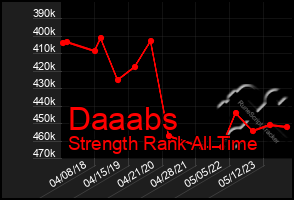 Total Graph of Daaabs