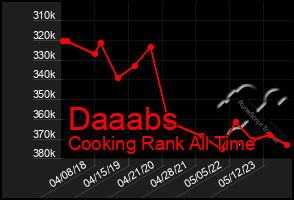 Total Graph of Daaabs