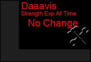 Total Graph of Daaavis