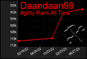 Total Graph of Daandaan99