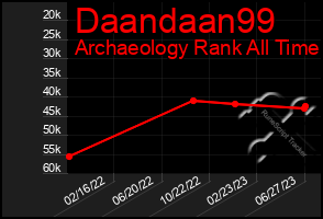 Total Graph of Daandaan99