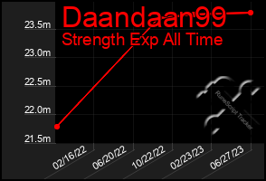 Total Graph of Daandaan99