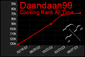 Total Graph of Daandaan99