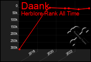 Total Graph of Daank