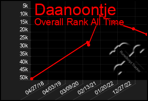 Total Graph of Daanoontje