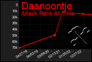 Total Graph of Daanoontje