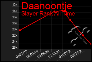 Total Graph of Daanoontje