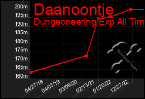 Total Graph of Daanoontje