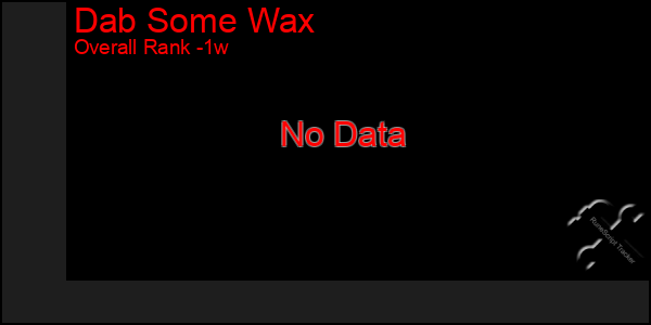 1 Week Graph of Dab Some Wax