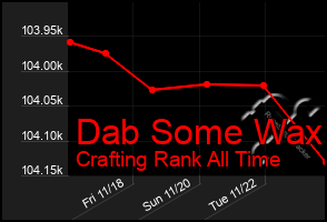 Total Graph of Dab Some Wax