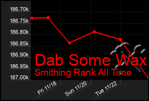 Total Graph of Dab Some Wax