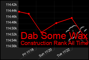 Total Graph of Dab Some Wax