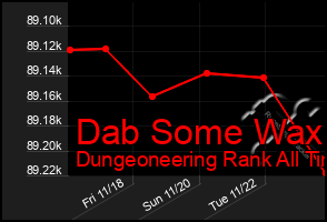 Total Graph of Dab Some Wax