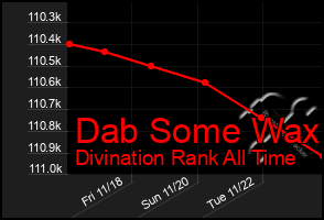 Total Graph of Dab Some Wax