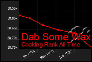 Total Graph of Dab Some Wax