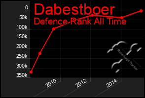 Total Graph of Dabestboer