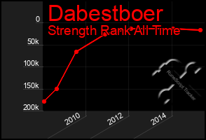 Total Graph of Dabestboer