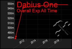 Total Graph of Dabius One