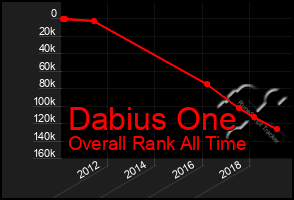 Total Graph of Dabius One