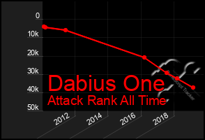 Total Graph of Dabius One