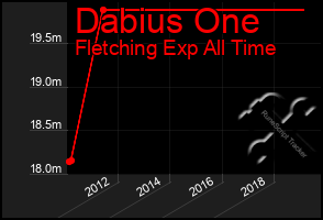 Total Graph of Dabius One