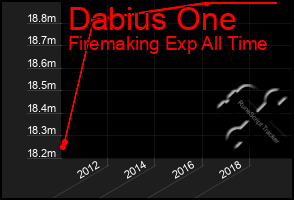 Total Graph of Dabius One