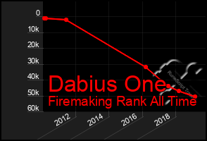 Total Graph of Dabius One