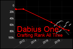 Total Graph of Dabius One