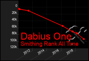 Total Graph of Dabius One