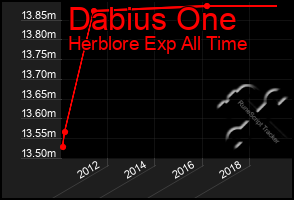 Total Graph of Dabius One