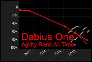 Total Graph of Dabius One