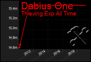 Total Graph of Dabius One