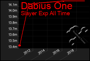 Total Graph of Dabius One