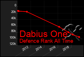 Total Graph of Dabius One