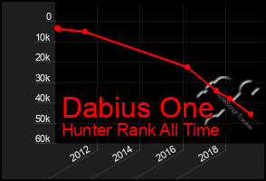 Total Graph of Dabius One