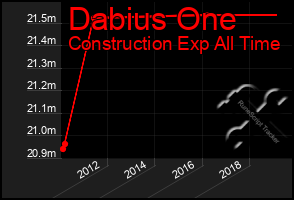 Total Graph of Dabius One