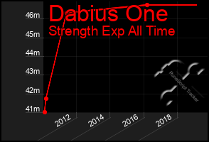 Total Graph of Dabius One