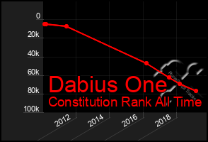 Total Graph of Dabius One