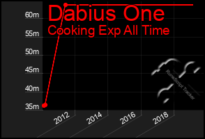 Total Graph of Dabius One