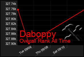 Total Graph of Daboppy