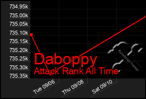 Total Graph of Daboppy