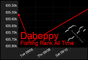 Total Graph of Daboppy